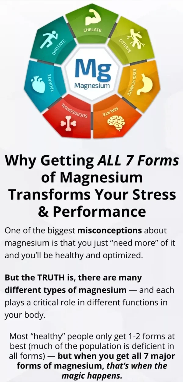 Bioptimizers Magnesium Breakthrough all 7 essential forms - 60 capsules 250mg ea